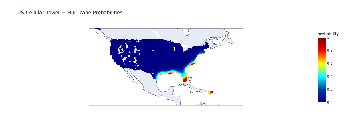Probability heat map of hurricane risk to United States cellular towers. Tower locations are plotted on a blue-to-red scale from zero to one, with the interior of the country in dark blue at near-zero probability and the Gulf coast, the Atlantic seaboard, Florida and Puerto Rico in yellow through red at the highest probabilities.